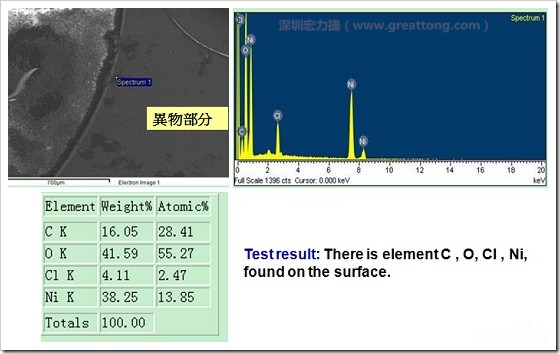 污染物的EDX分析結果。有C(碳)、O(氧)、Cl(氯)、Ni(鎳)，沒有金(Au)的成份。其中C及O都有偏高的現象。