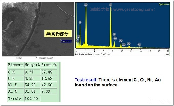 無異物污染的EDX分析結果。有C(碳)、O(氧)、Ni(鎳)、Au(金)，少了氯(Cl)的成份