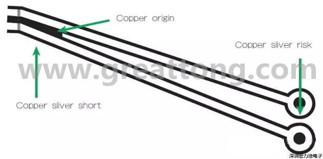 圖3 在這個案例中,化學蝕刻會改變狹窄裂片填充的形狀/尺寸;裂片剝離時會產生意料不到的碎屑或漂浮物。