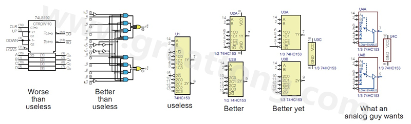 圖2 許多PCB設(shè)計工程師不喜歡ANSI/IEEE邏輯符號的畫法，甚至認(rèn)為比無用的符號還糟，標(biāo)示明確的邏輯符號比那些無用的符號更好。