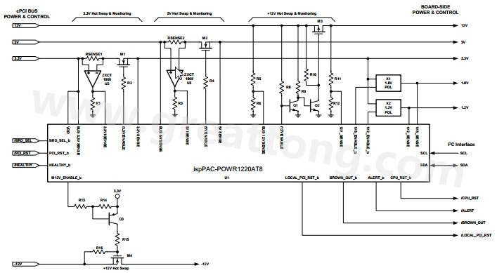 圖三萊迪思半導體公司的ispPAC-POWER1220AT8 支援cPCI電源管?系統(tǒng)所需的主要功能