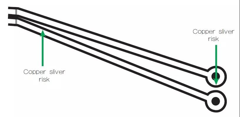 圖2 一個非常狹窄的裂片風險區(qū)域，例如圖中這個原始設計檔內的案例，在制造時可能不受控制地剝離，導致短路和良率問題。